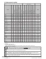 Preview for 11 page of Beko WMB 51021 CS Y User Manual