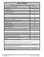 Preview for 18 page of Beko WMB 51021 CS Y User Manual