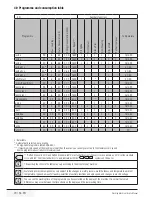 Preview for 29 page of Beko WMB 51021 CS Y User Manual