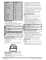 Preview for 42 page of Beko WMB 51021 CS Y User Manual