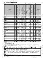 Preview for 48 page of Beko WMB 51021 CS Y User Manual