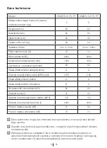 Preview for 5 page of Beko WMB 51021 PL PT User Manual