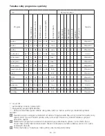 Предварительный просмотр 20 страницы Beko WMB 51031 CS PT User Manual