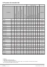 Preview for 14 page of Beko WMB 51032 UY User Manual