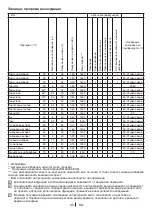 Preview for 30 page of Beko WMB 51041 PT Instruction