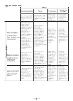 Preview for 44 page of Beko WMB 51041 PT Instruction