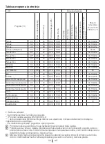 Preview for 66 page of Beko WMB 51041 PT Instruction