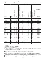 Preview for 8 page of Beko WMB 51041 Manual