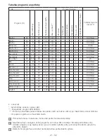 Preview for 21 page of Beko WMB 51041 Manual