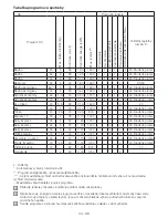 Preview for 34 page of Beko WMB 51041 Manual