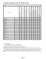 Preview for 20 page of Beko WMB 60811 PL FM Manual