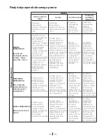 Preview for 49 page of Beko WMB 60811 PL FM Manual