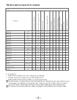 Preview for 53 page of Beko WMB 60811 PL FM Manual