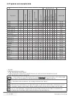 Preview for 11 page of Beko WMB 60831 MS User Manual