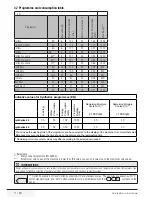 Preview for 11 page of Beko WMB 61001 Y+ User Manual