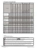 Предварительный просмотр 12 страницы Beko WMB 61021 Y+ User Manual