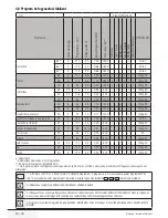 Предварительный просмотр 49 страницы Beko WMB 61021 Y+ User Manual