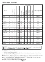 Preview for 11 page of Beko WMB 61031CSPTM User Manual