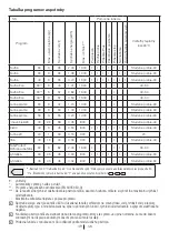 Preview for 48 page of Beko WMB 61031CSPTM User Manual