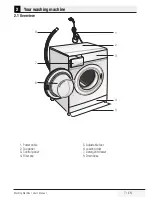 Preview for 7 page of Beko WMB 61041 BL User Manual