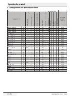 Preview for 24 page of Beko WMB 61041 BL User Manual