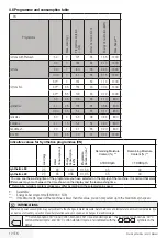 Preview for 12 page of Beko WMB 71001 M+ User Manual