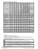 Preview for 35 page of Beko WMB 71032 PTM User Manual