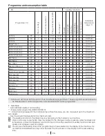 Preview for 11 page of Beko WMB 71041 Instruction Manual