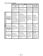 Предварительный просмотр 8 страницы Beko WMB 71231 PTM User Manual