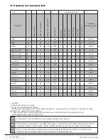 Preview for 11 page of Beko WMB 71232 PTM User Manual