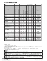 Preview for 28 page of Beko WMB 71232 PTM User Manual