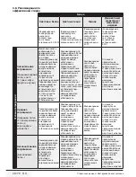 Preview for 43 page of Beko WMB 71232 PTM User Manual