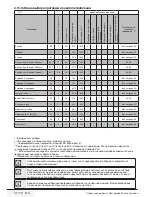 Preview for 47 page of Beko WMB 71232 PTM User Manual