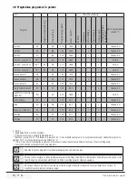 Preview for 65 page of Beko WMB 71232 PTM User Manual