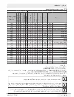 Preview for 52 page of Beko WMB 712411 D User Manual