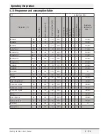 Preview for 61 page of Beko WMB 71242 PL PTLMA User Manual