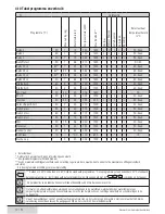 Preview for 12 page of Beko WMB 71413 LM User Manual