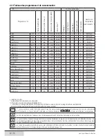 Preview for 32 page of Beko WMB 71413 LM User Manual