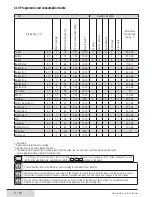 Предварительный просмотр 71 страницы Beko WMB 71413 LM User Manual