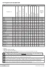 Preview for 71 page of Beko WMB 71442 LMA User Manual