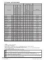 Предварительный просмотр 51 страницы Beko WMB 71443 LA User Manual