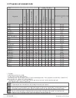 Предварительный просмотр 70 страницы Beko WMB 71443 LA User Manual