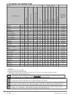 Предварительный просмотр 11 страницы Beko WMB 71443 PTLA User Manual