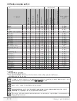 Предварительный просмотр 28 страницы Beko WMB 71443 PTLA User Manual