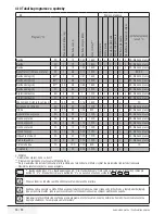 Предварительный просмотр 66 страницы Beko WMB 71443 PTLA User Manual