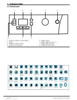 Предварительный просмотр 8 страницы Beko WMB 71444 HPTLA User Manual