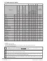 Предварительный просмотр 11 страницы Beko WMB 71444 HPTLA User Manual