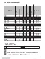 Предварительный просмотр 28 страницы Beko WMB 71444 HPTLA User Manual