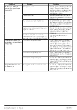 Preview for 41 page of Beko WMB 71543W User Manual