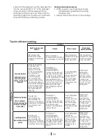 Предварительный просмотр 7 страницы Beko WMB 81241 L User Manual